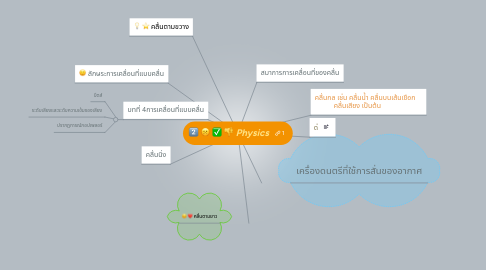 Mind Map: Physics