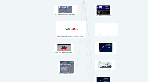 Mind Map: Oracle Cloud Automated Test Tool
