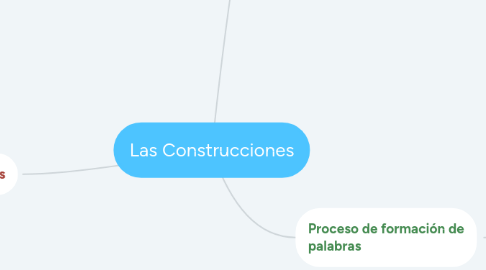 Mind Map: Las Construcciones