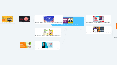 Mind Map: Kae Capital Startup - $100M Valued Startup that Helps Small Companies