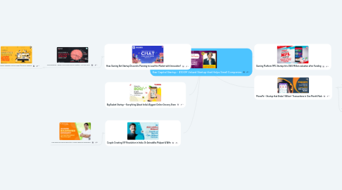 Mind Map: Kae Capital Startup - $100M Valued Startup that Helps Small Companies