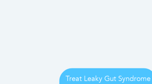Mind Map: Treat Leaky Gut Syndrome Naturally Over Time