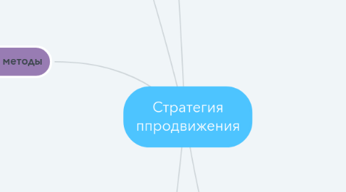 Mind Map: Стратегия ппродвижения