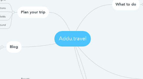 Mind Map: Addu.travel