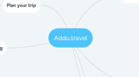 Mind Map: Addu.travel