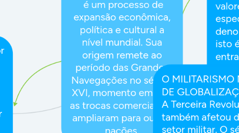 Mind Map: Globarização é um processo de expansão econômica, política e cultural a nível mundial. Sua origem remete ao período das Grandes Navegações no século XVI, momento em que as trocas comerciais se ampliaram para outras nações.