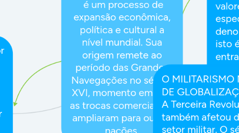 Mind Map: Globarização  é um processo de expansão econômica, política e cultural a nível mundial. Sua origem remete ao período das Grandes Navegações no século XVI, momento em que as trocas comerciais se ampliaram para outras nações.