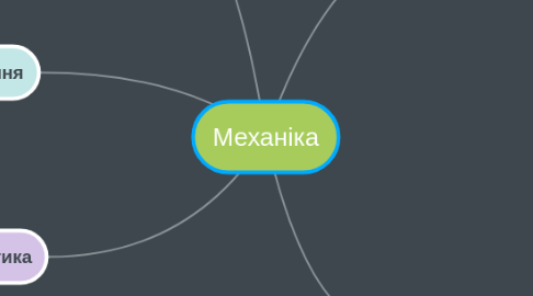 Mind Map: Механіка