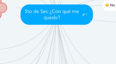 Mind Map: 5to de Sec ¿Con qué me quedo?