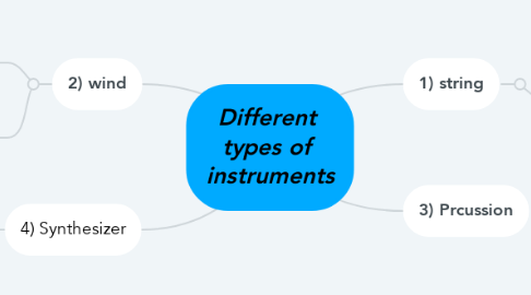 Mind Map: Different  types of  instruments