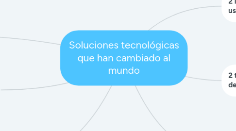 Mind Map: Soluciones tecnológicas que han cambiado al mundo
