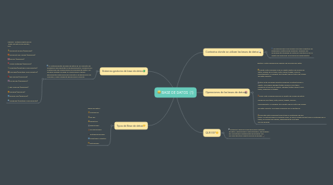 Mind Map: BASE DE DATOS (1)