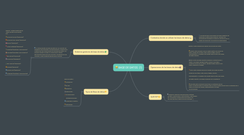 Mind Map: BASE DE DATOS  (1)