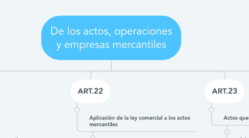 Mind Map: De los actos, operaciones y empresas mercantiles