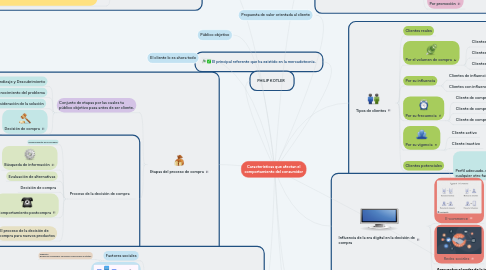 Mind Map: Características que afectan el comportamiento del consumidor