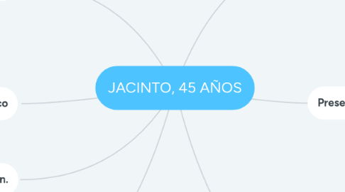 Mind Map: JACINTO, 45 AÑOS