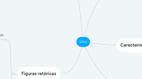Mind Map: Lírica