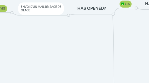Mind Map: Stratégie ALUMNI PMC