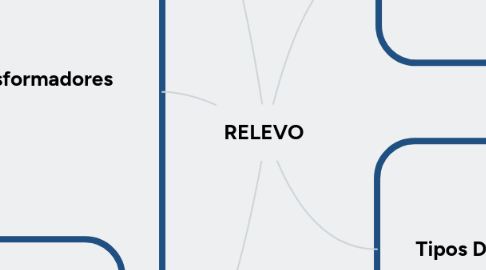 Mind Map: RELEVO