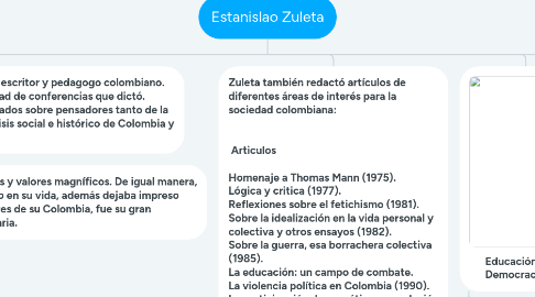 Mind Map: Estanislao Zuleta