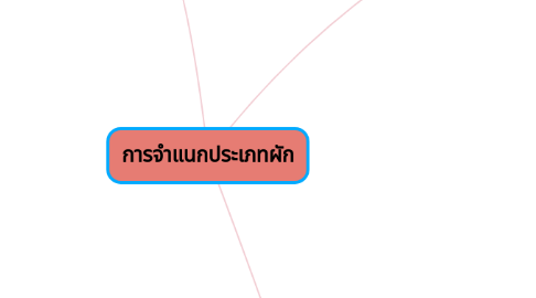 Mind Map: การจำแนกประเภทผัก