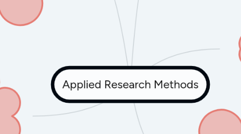 Mind Map: Applied Research Methods