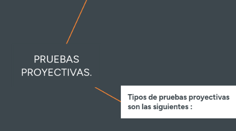 Mind Map: PRUEBAS PROYECTIVAS.