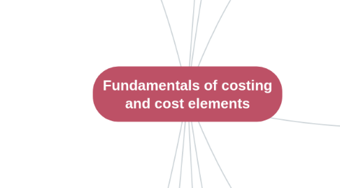 Mind Map: Fundamentals of costing and cost elements