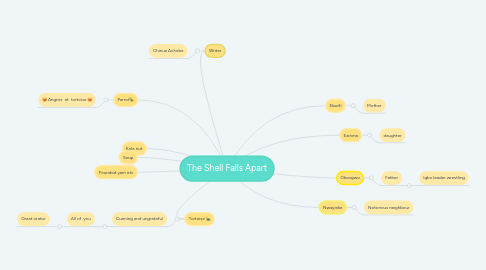 Mind Map: The Shell Falls Apart