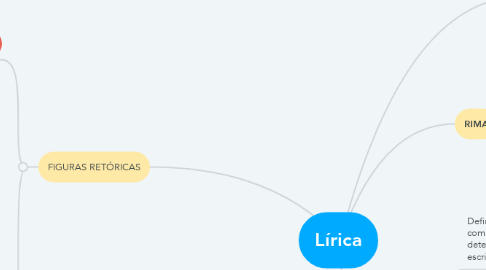 Mind Map: Lírica