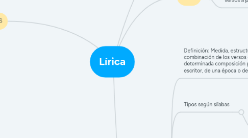 Mind Map: Lírica