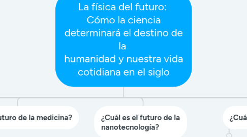 Mind Map: La física del futuro: Cómo la ciencia determinará el destino de la humanidad y nuestra vida cotidiana en el siglo