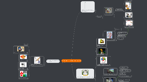 Mind Map: TIPOS DE SOFTWARE EDUCATIVO