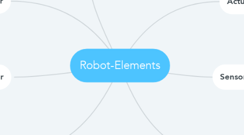 Mind Map: Robot-Elements