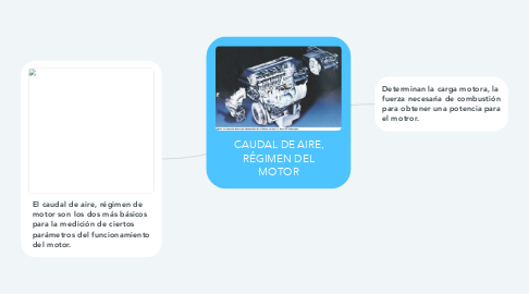 Mind Map: CAUDAL DE AIRE, RÉGIMEN DEL MOTOR