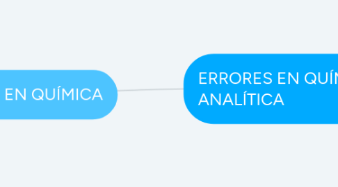 Mind Map: ERRORES EN QUÍMICA