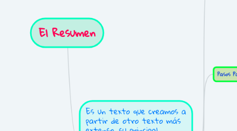 Mind Map: El Resumen