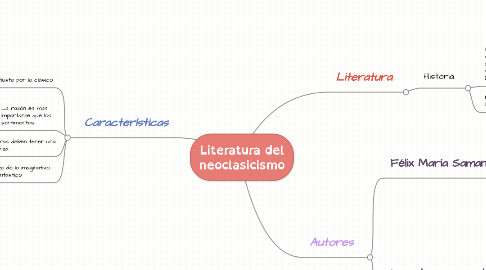 Mind Map: Literatura del neoclasicismo