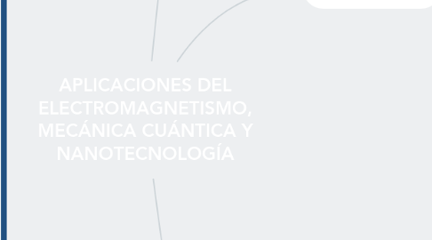 Mind Map: APLICACIONES DEL ELECTROMAGNETISMO, MECÁNICA CUÁNTICA Y NANOTECNOLOGÍA