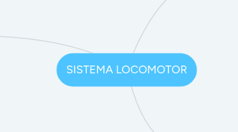 Mind Map: SISTEMA LOCOMOTOR