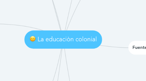 Mind Map: La educaciòn colonial