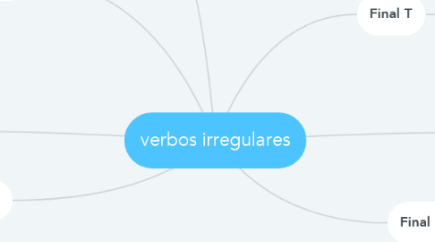 Mind Map: verbos irregulares