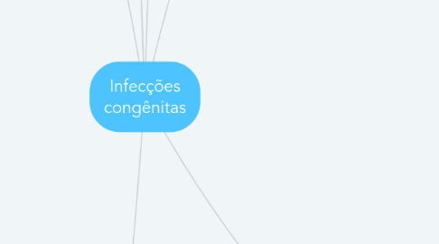 Mind Map: Infecções congênitas