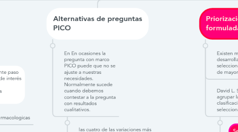 Mind Map: Formulación de la práctica clínica