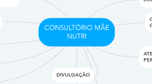 Mind Map: CONSULTÓRIO MÃE NUTRI