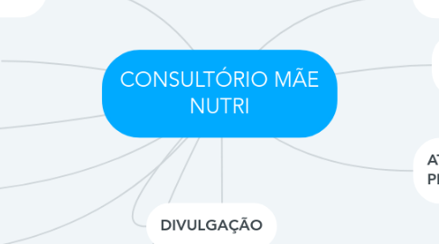 Mind Map: CONSULTÓRIO MÃE NUTRI