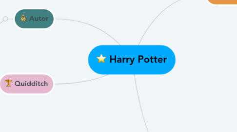 Mind Map: Harry Potter