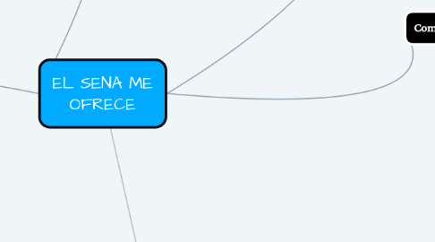 Mind Map: EL SENA ME OFRECE