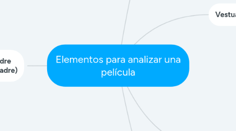 Mind Map: Elementos para analizar una película