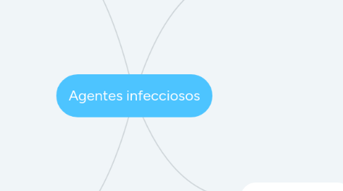 Mind Map: Agentes infecciosos